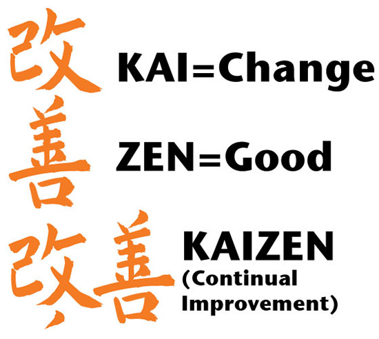 7 Phương pháp Kaizen: Triết lý chống lãng phí và quản lý công việc của người Nhật mới nhất